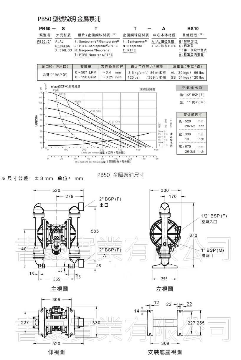 PB50 金屬泵浦尺吋圖